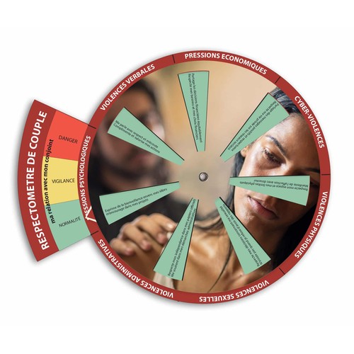 Respectomètre de couple