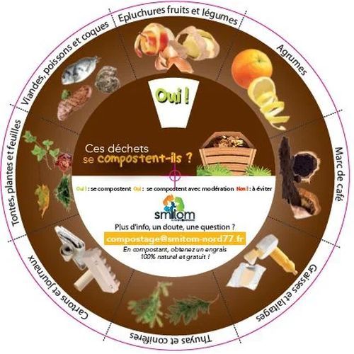 Disques de compostage